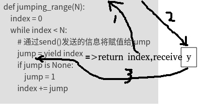 python进阶02yield · HonKit